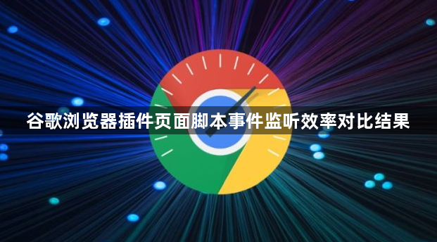 谷歌浏览器插件页面脚本事件监听效率对比结果1